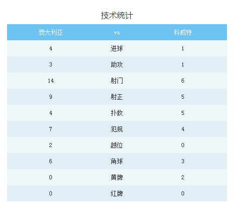 �Ĵ�����4-1�����ؼ���ͳ��