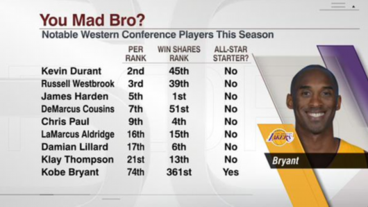 ƱЧƾν׷? ESPN:Ӧеŭ