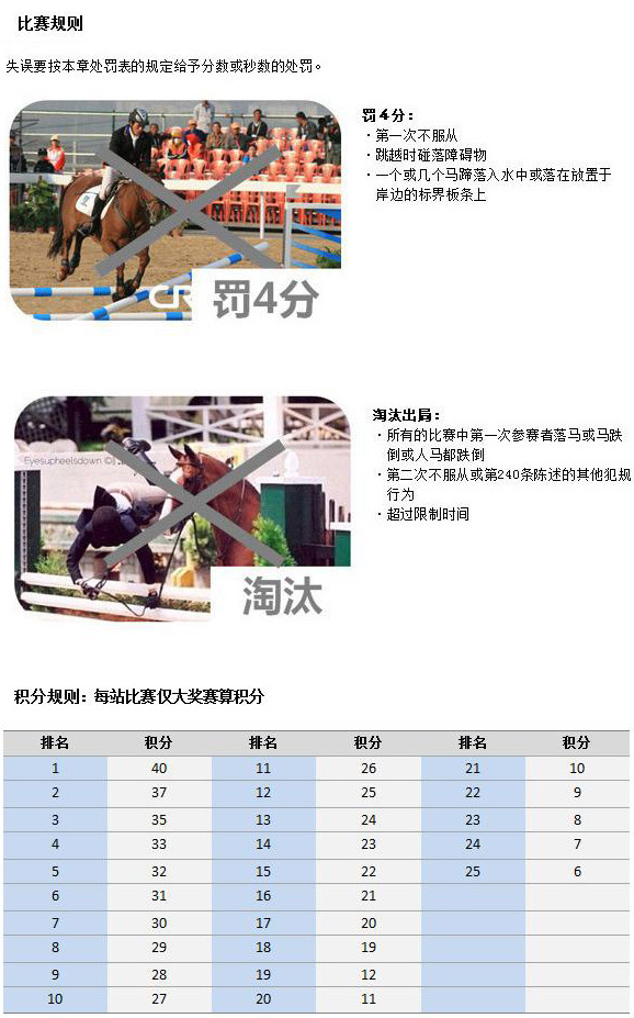 2015上海浪琴环球马术冠军赛比赛和积分规则