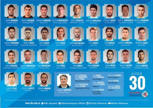 阿根廷公布美洲杯30人名单:梅西领衔特维斯入