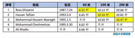 ���޶����������� ��������쭳�60���������