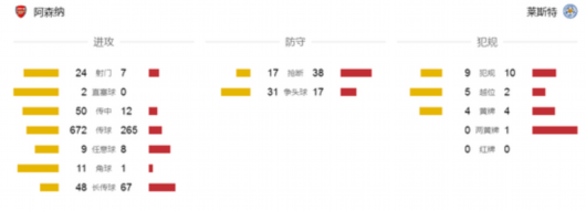 ��˹�سǱ������ݲ�������ѹ