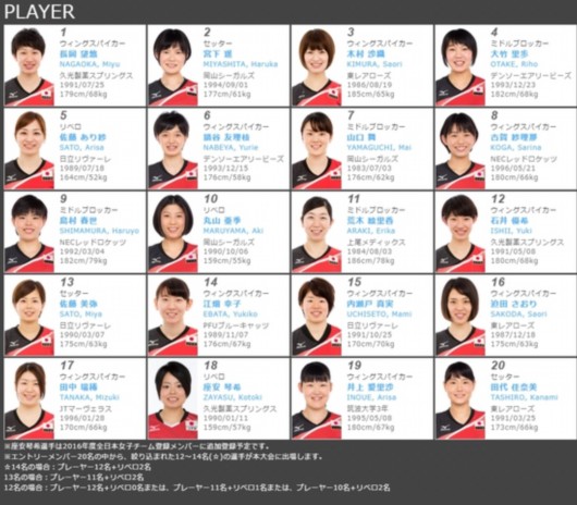 日本女排公布奥运资格赛20人名单 木村纱织领