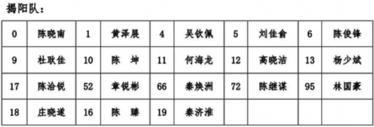 2016广东省男子篮球联赛参赛运动员公示名单