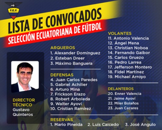 厄瓜多尔美洲杯大名单:瓦伦西亚领衔 蒙特罗在