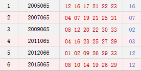 ��ʷ����06��07��ͬ�쿪������