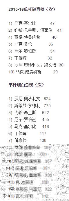 2015/16����������ưٰ� ����������ԾӰ���