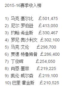 2015/16����������ưٰ� ����������ԾӰ���