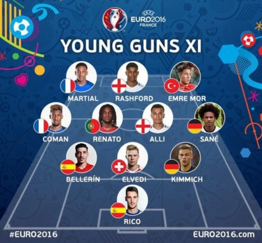 欧洲杯最年轻阵容:马夏尔领衔 英格兰双妖-里科