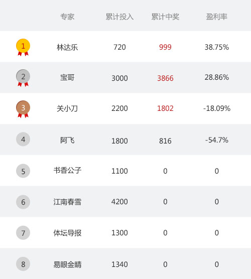 רʵս̨پ͸ ִֺȡ7