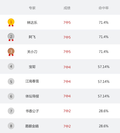 רʵս̨پ͸ ִֺȡ7