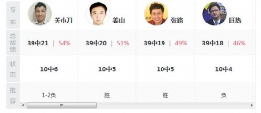 ����ר���ųɼ�