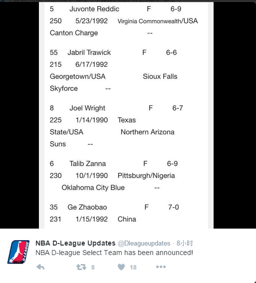 葛昭宝入NBDL选拔队夏联名单 或与吴冠希赛场