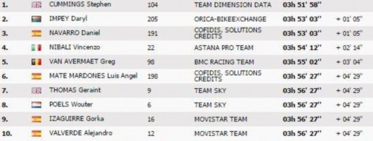 ���γ��ֳɼ�һ��