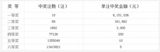 ˫ɫ082ڿͷ10ע615 10.4