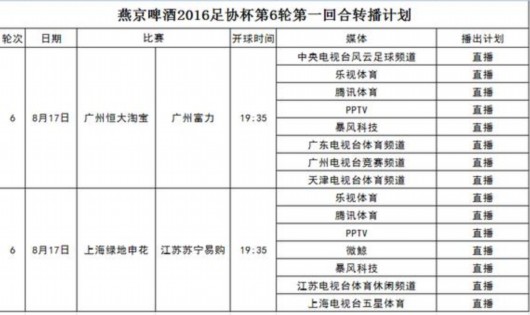 ��Э��������׻غ�ת���ƻ�