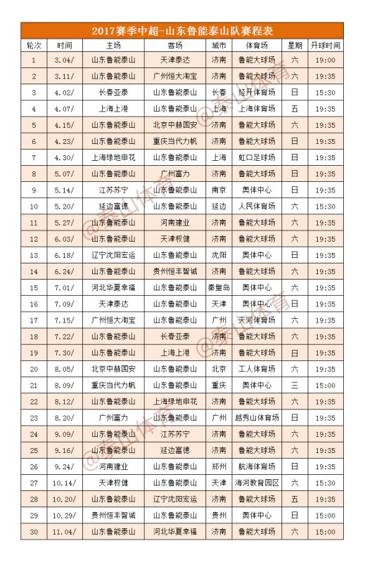 鲁能泰山2017赛季中超赛程出炉 12轮王永珀战