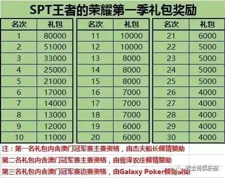 围棋职业段位_职业围棋手收入(2)