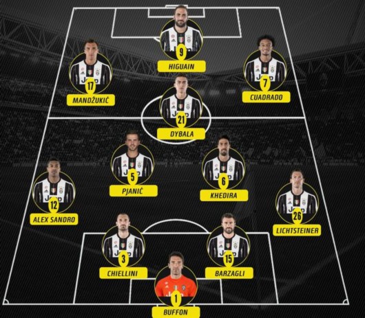 欧冠尤文首发:伊瓜因领衔攻击强阵 布冯PK卡西