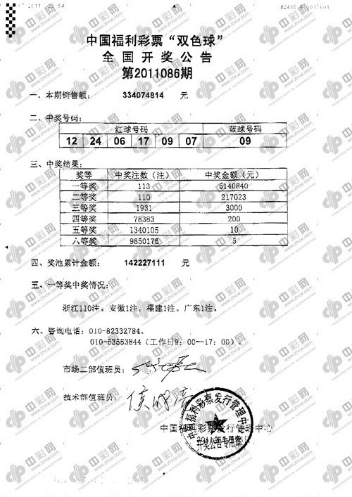 双色球开奖:头奖狂喷113注514万 浙江揽110注