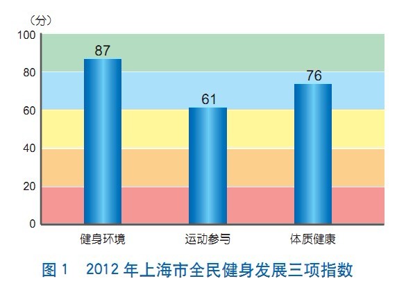 2012年上海市全民健身发展公告发布(图1)