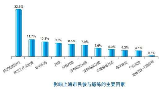 2012年上海市全民健身发展公告发布(图2)