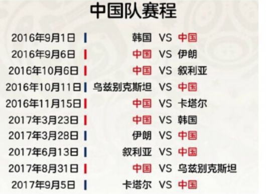 国足12强抽签出炉!遭遇亚洲两大强敌韩国和伊朗