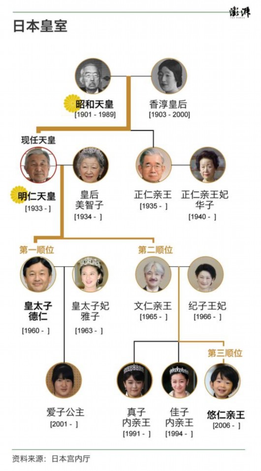 日本皇室关系图图片